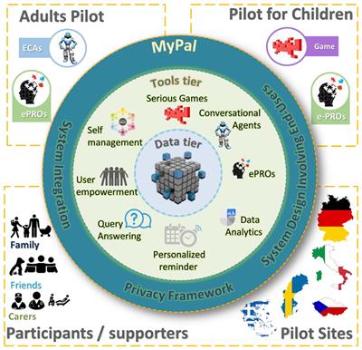 Fostering Palliative Care Through Digital Intervention: A Platform for Adult Patients With Hematologic Malignancies